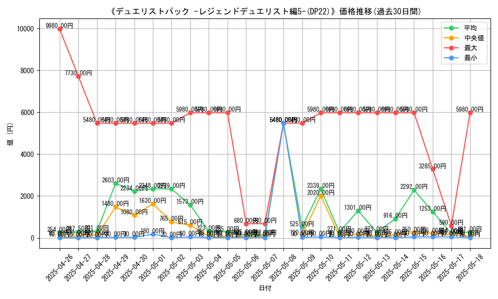 graph_setid_28698
