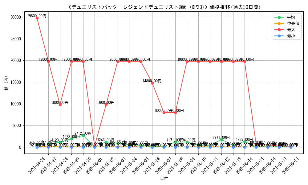 graph_setid_28699