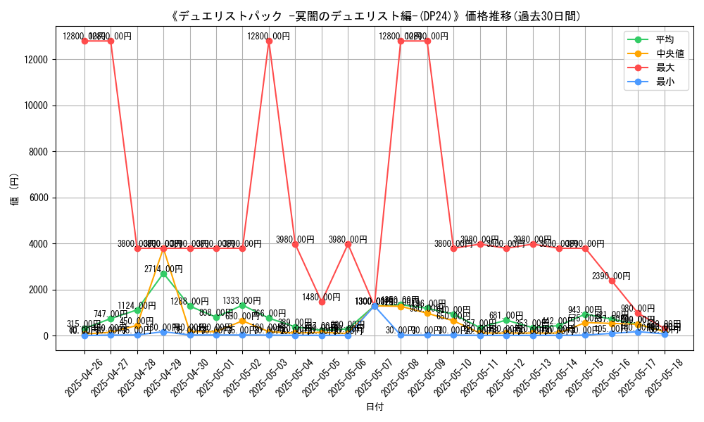 graph_setid_28700