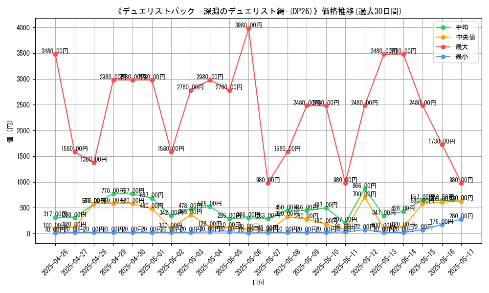 graph_setid_28702