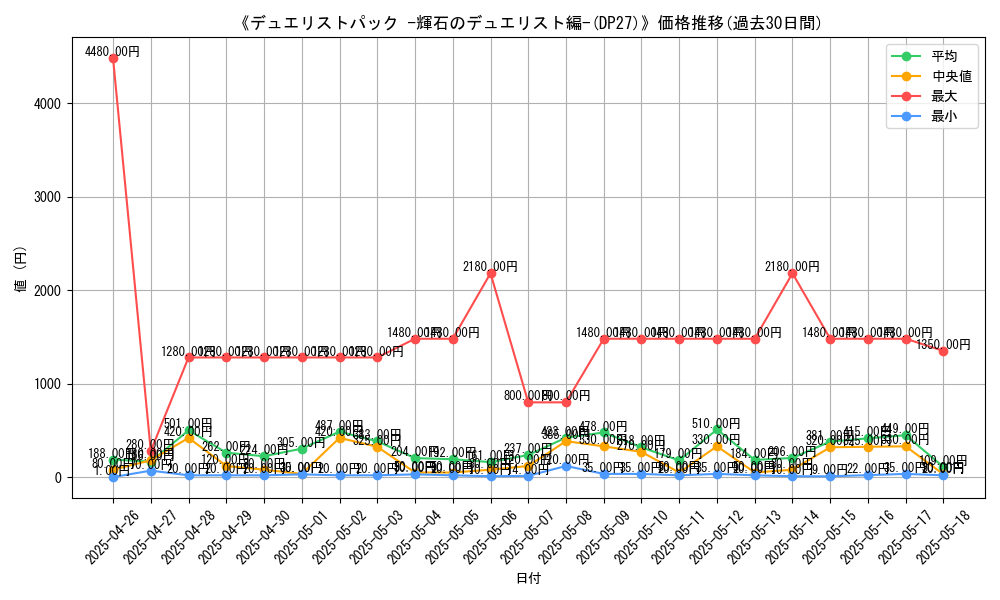 graph_setid_28703