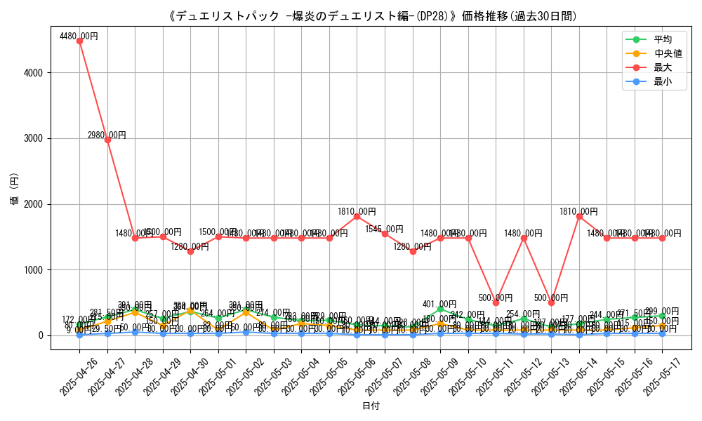 graph_setid_28704