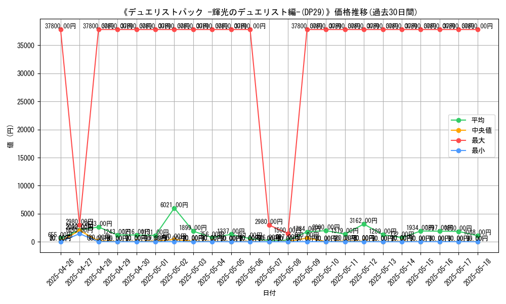 graph_setid_28705
