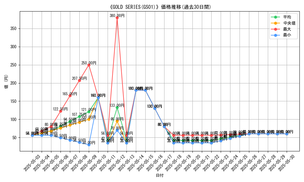 graph_setid_28706