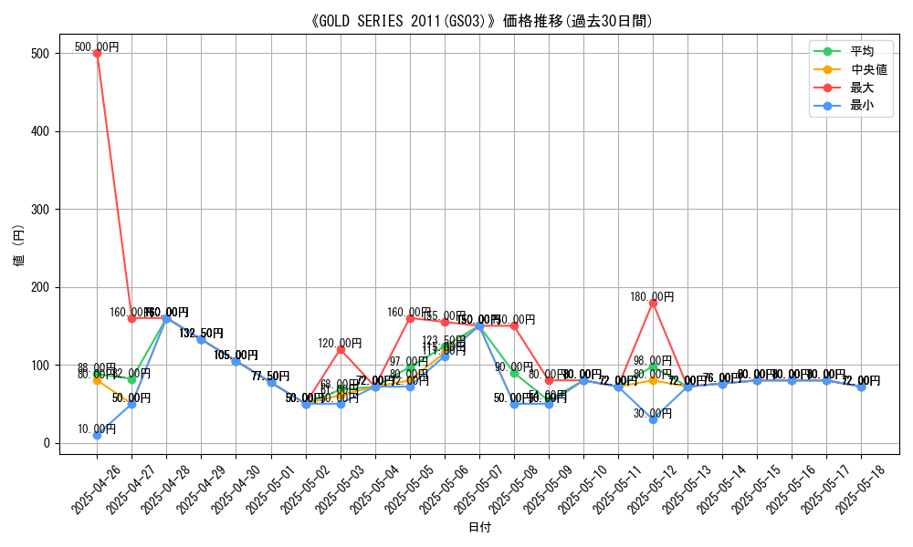 graph_setid_28708