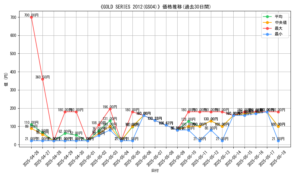 graph_setid_28709