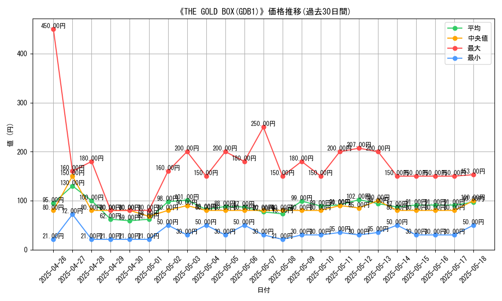 graph_setid_28710
