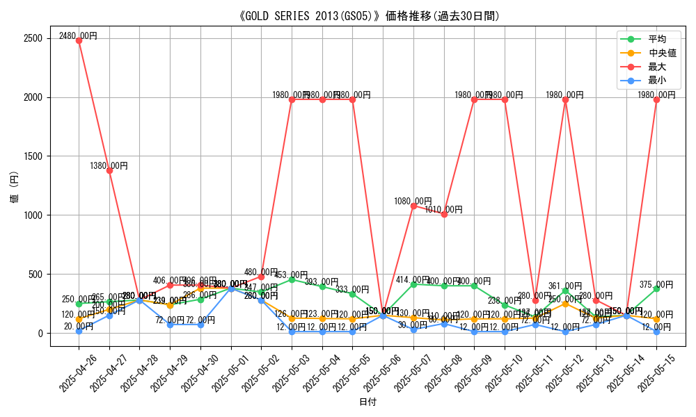 graph_setid_28711