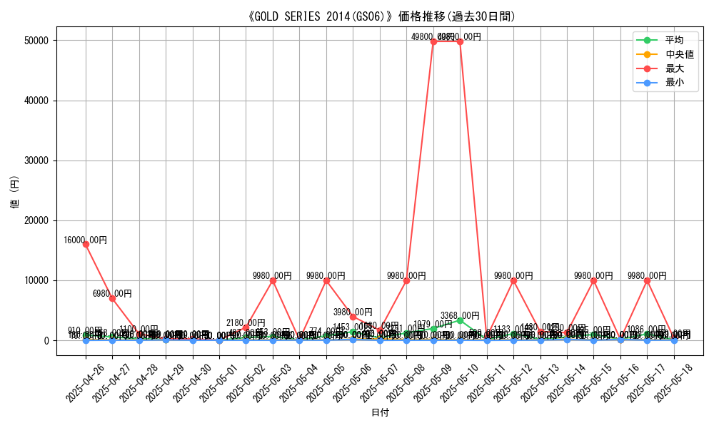 graph_setid_28712
