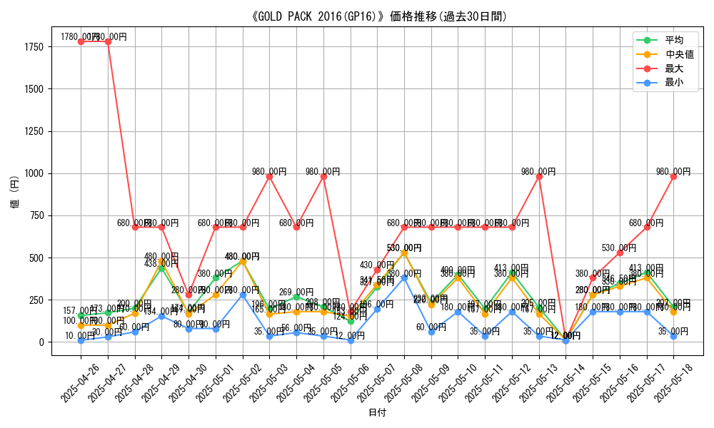 graph_setid_28713