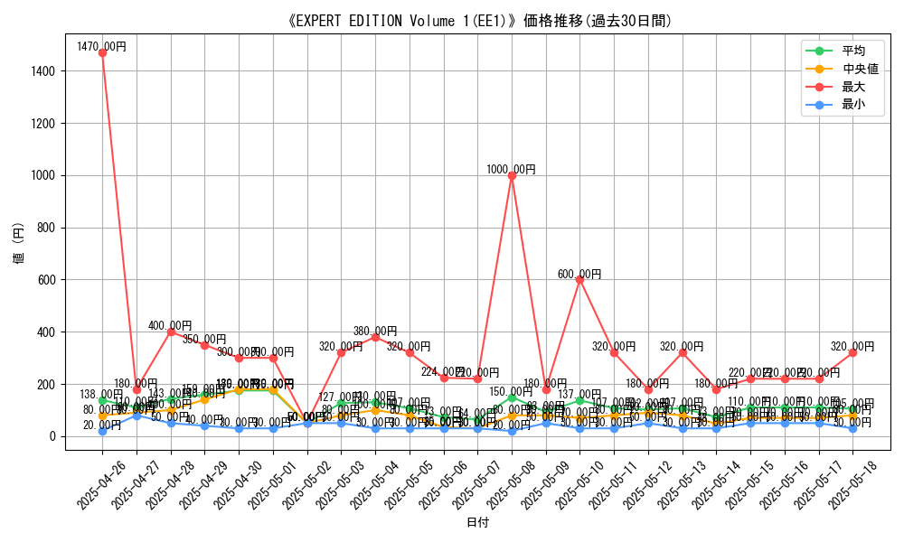 graph_setid_28714