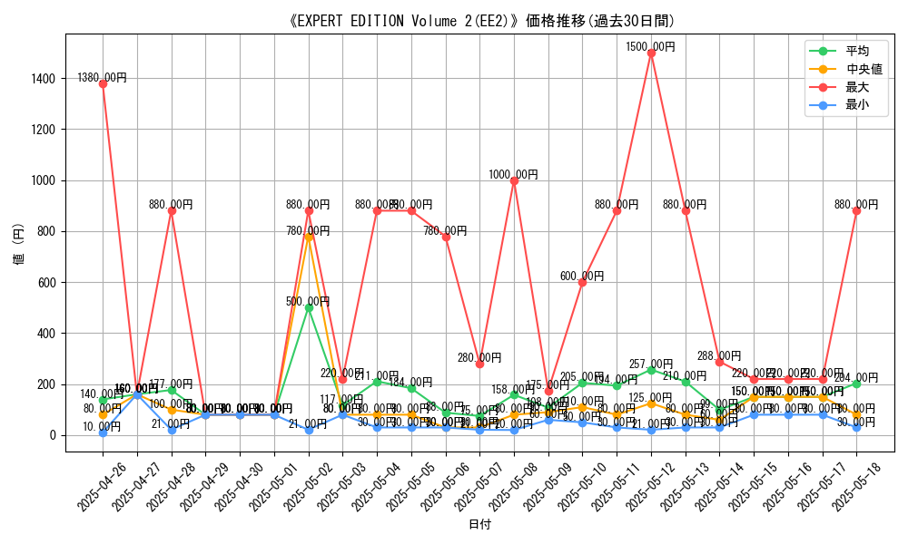 graph_setid_28715