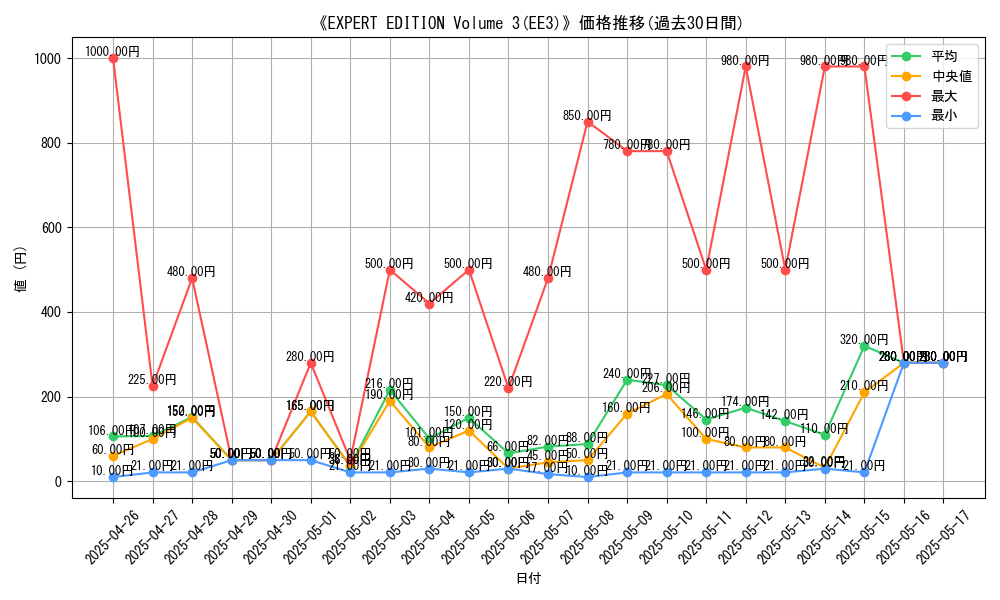 graph_setid_28716
