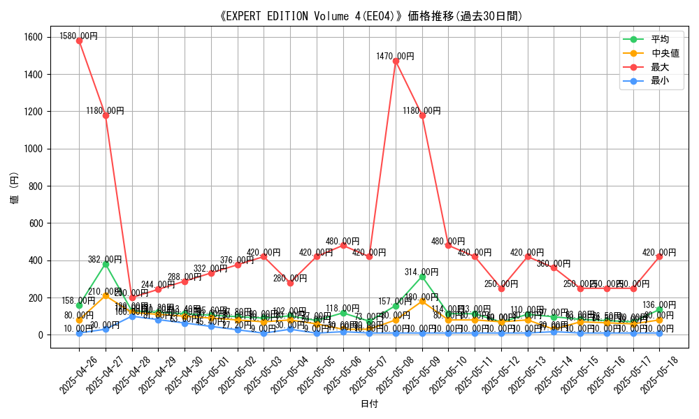 graph_setid_28717