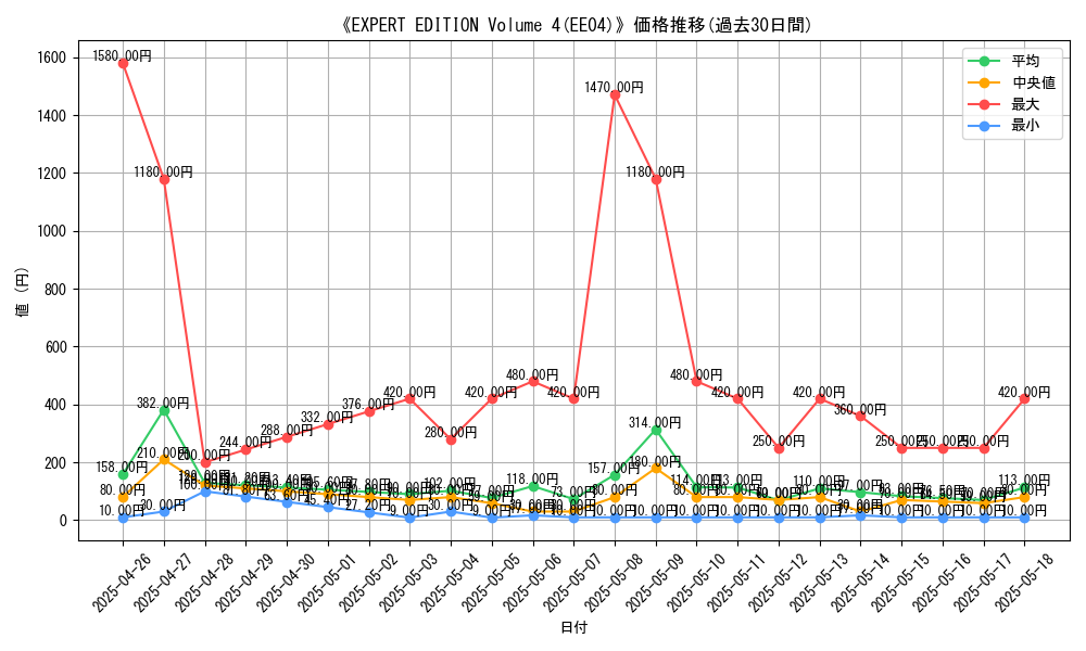 graph_setid_28717