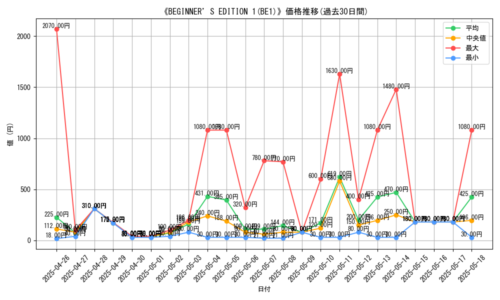 graph_setid_28718