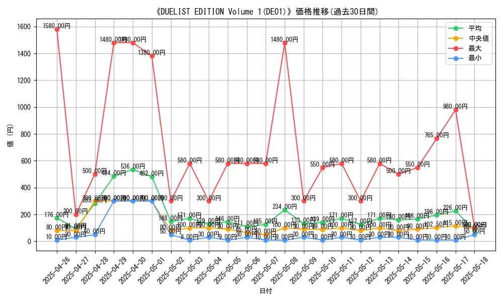 graph_setid_28721