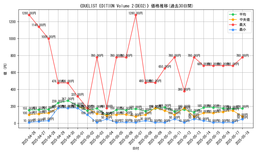 graph_setid_28722