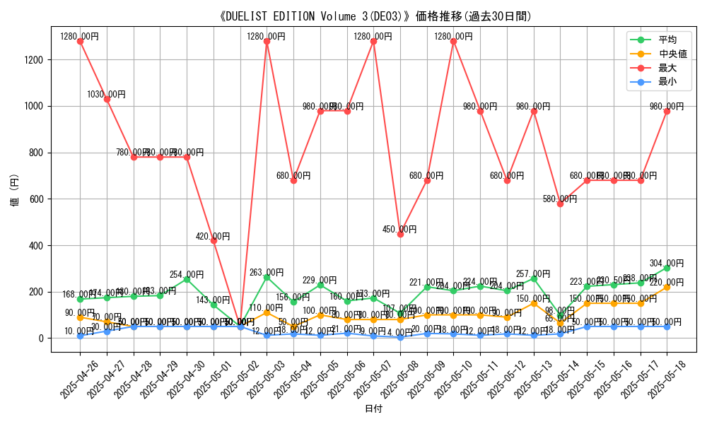 graph_setid_28723