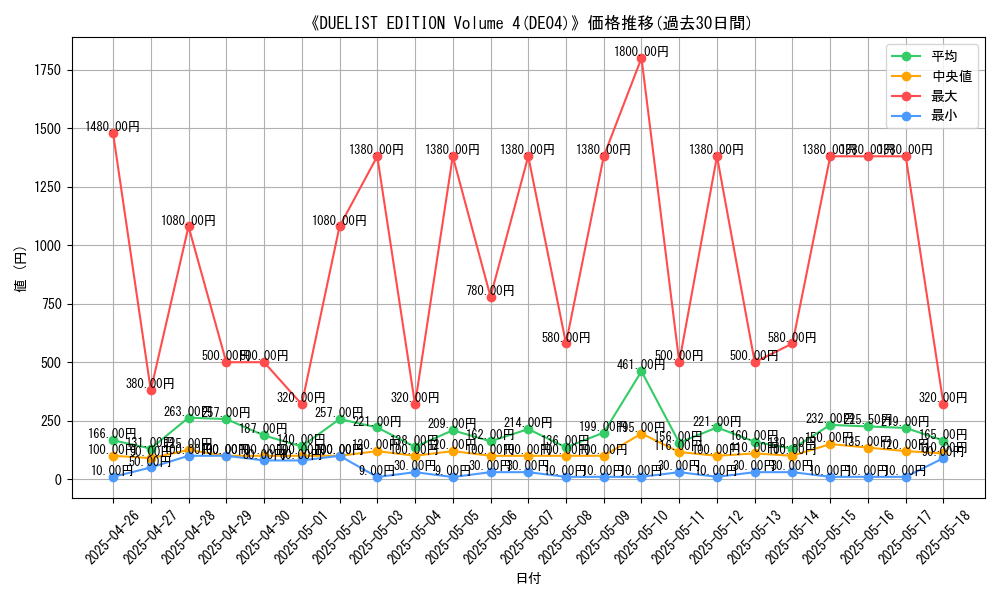 graph_setid_28724
