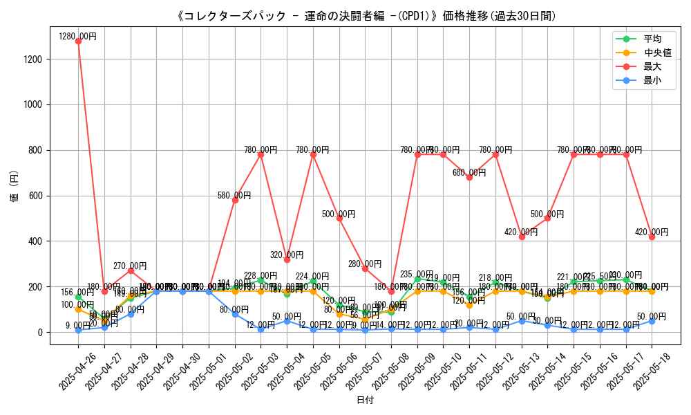 graph_setid_28727