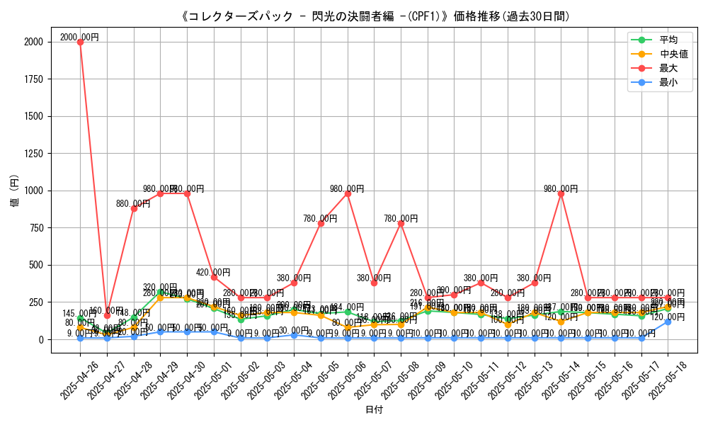 graph_setid_28728