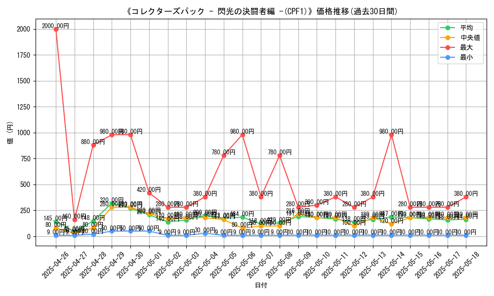graph_setid_28728