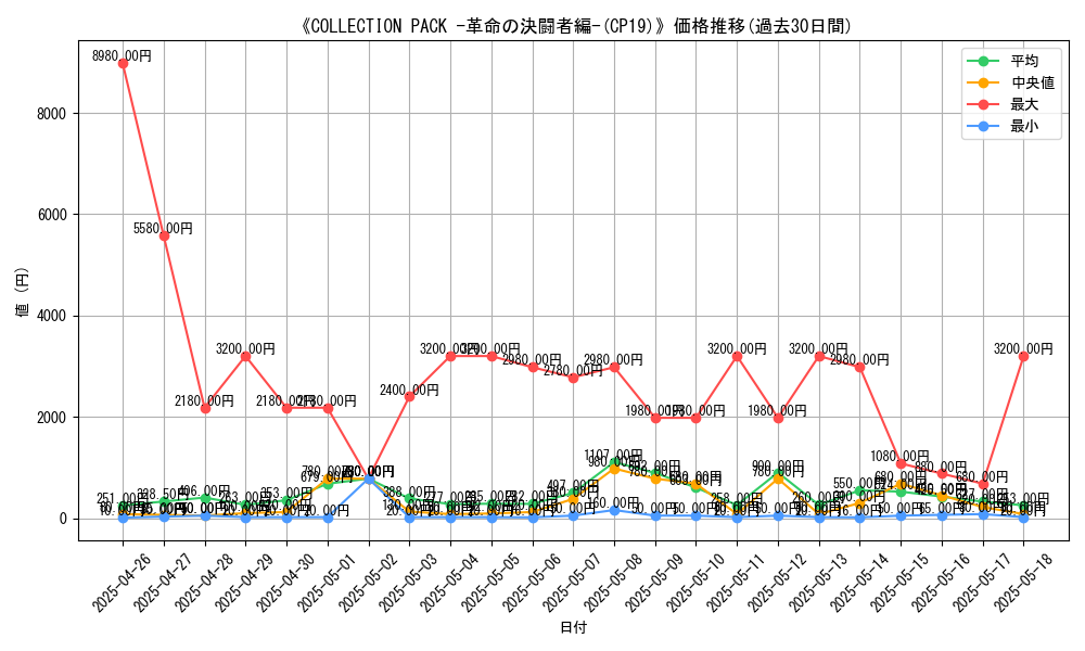 graph_setid_28731