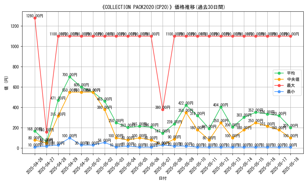 graph_setid_28732