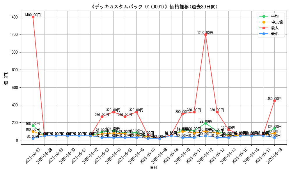 graph_setid_28735