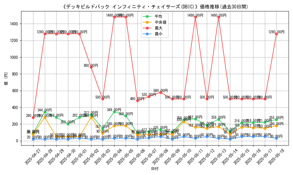 graph_setid_28739