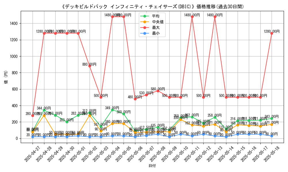 graph_setid_28739