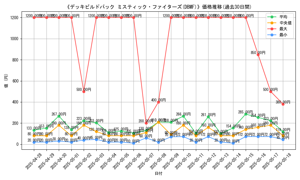 graph_setid_28740