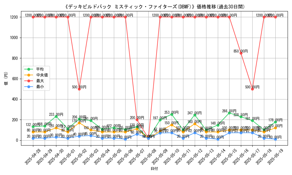 graph_setid_28740