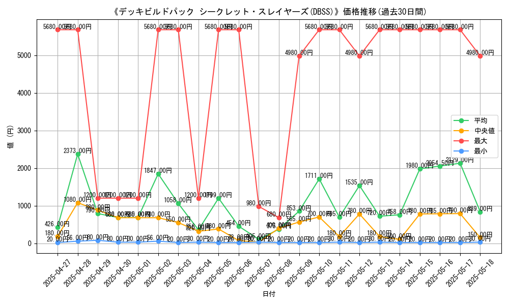 graph_setid_28741