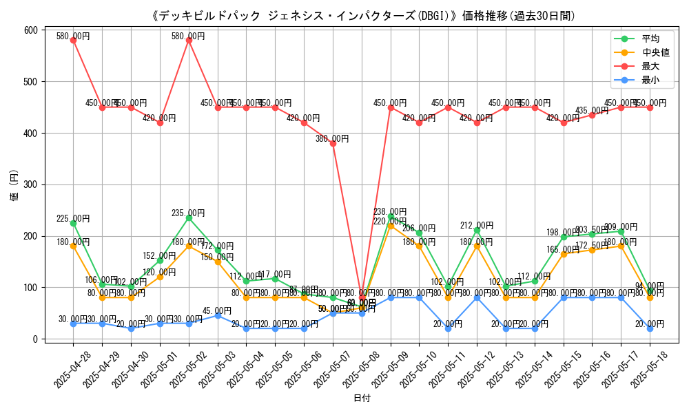 graph_setid_28742