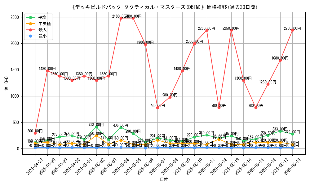 graph_setid_28745