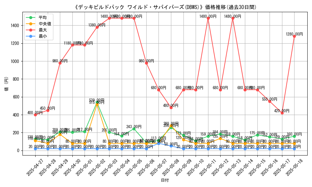 graph_setid_28747