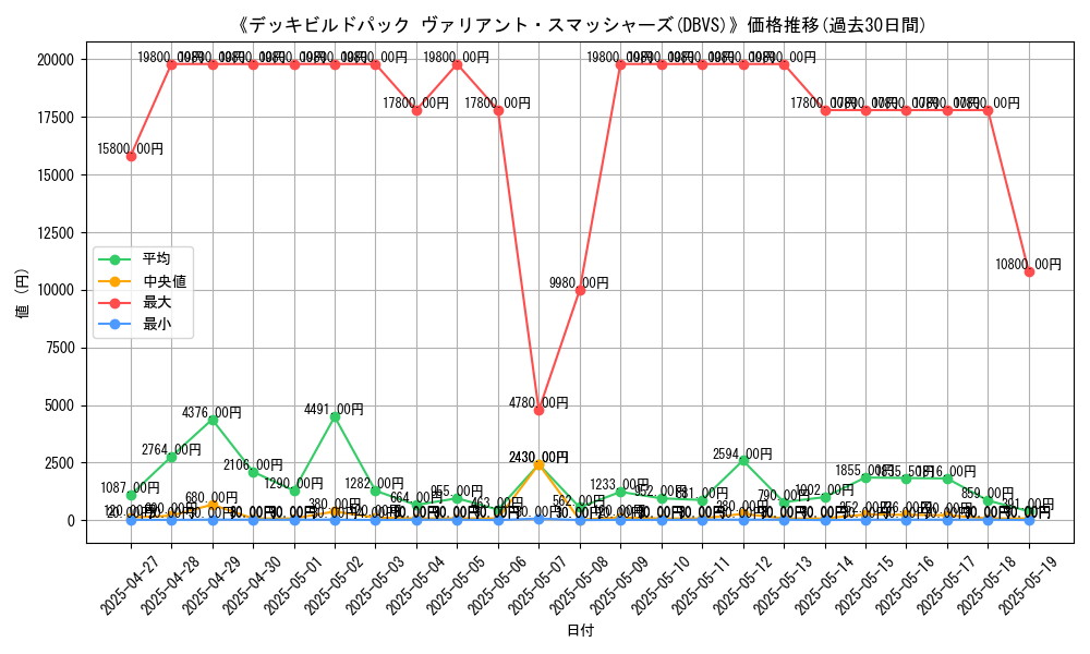 graph_setid_28748