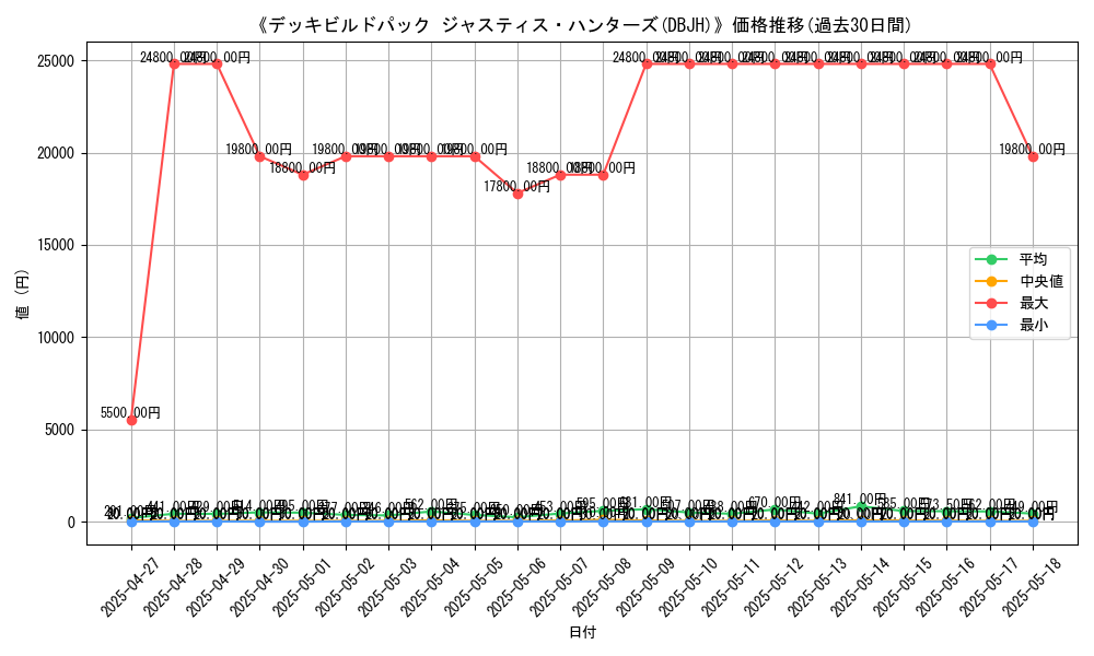 graph_setid_28750
