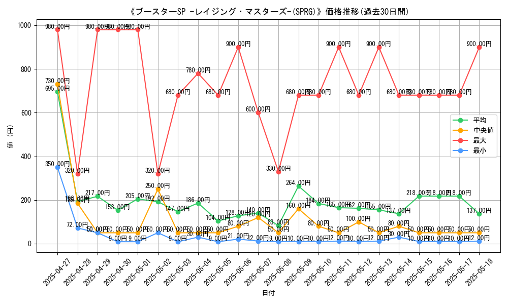 graph_setid_28751