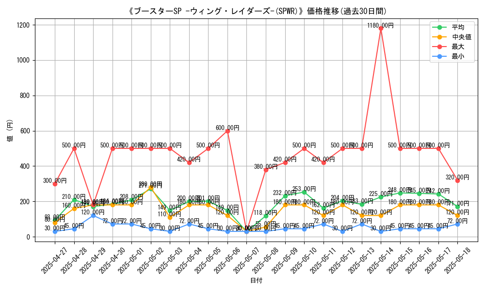 graph_setid_28754