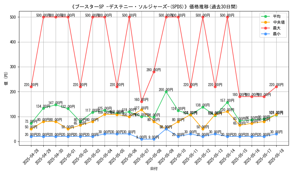 graph_setid_28755