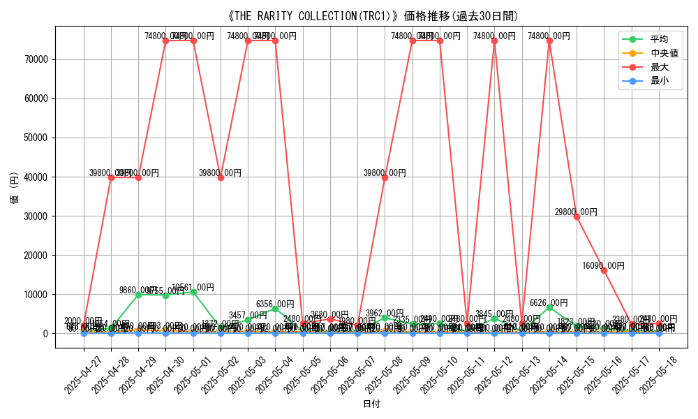 graph_setid_28757