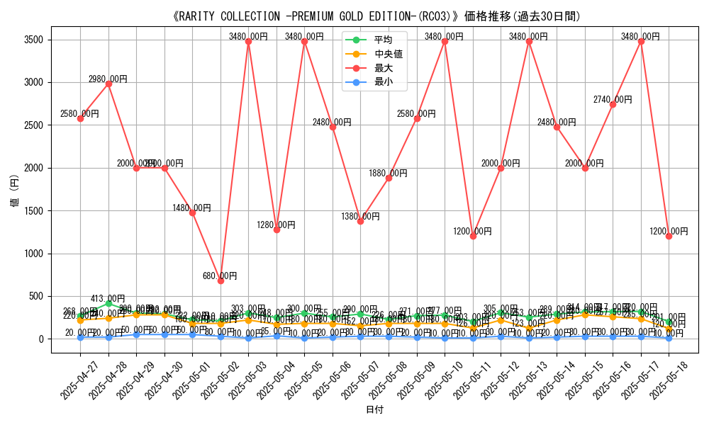 graph_setid_28759