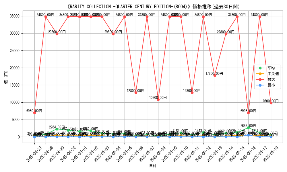 graph_setid_28760