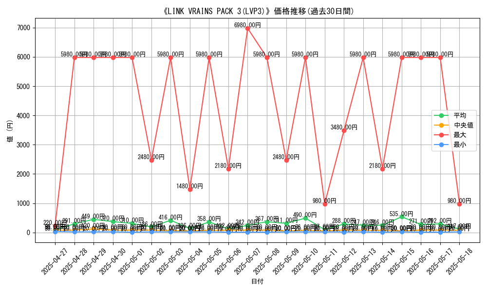 graph_setid_28763