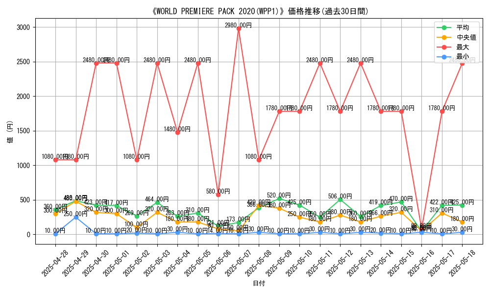 graph_setid_28764