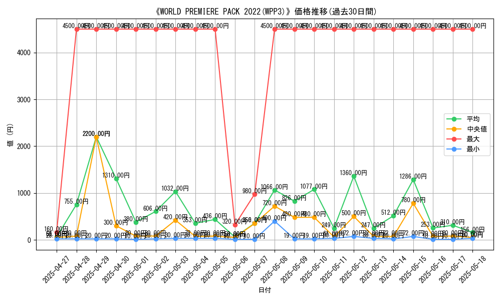 graph_setid_28766