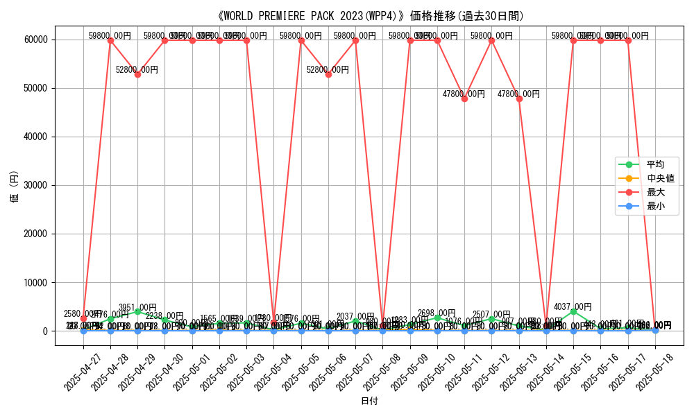 graph_setid_28767